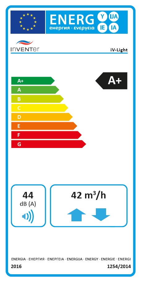 Energielabel: Klasse A+ (Skala A+ bis G)